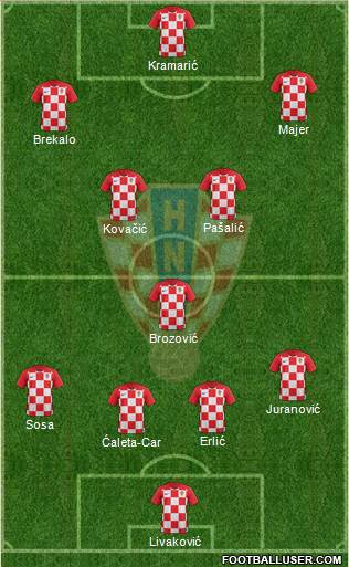 Croatia Formation 2022