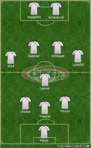 Austria Formation 2022