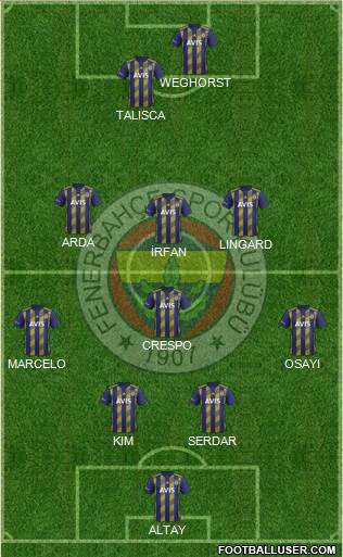 Fenerbahçe SK Formation 2022