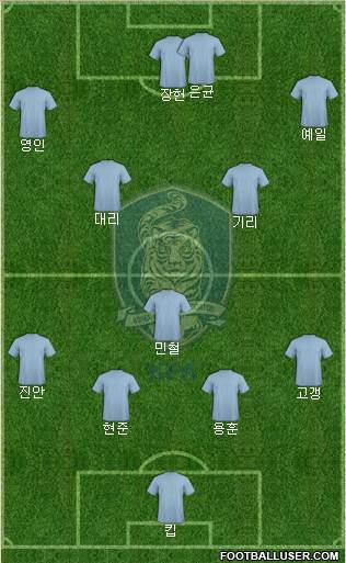 South Korea Formation 2022