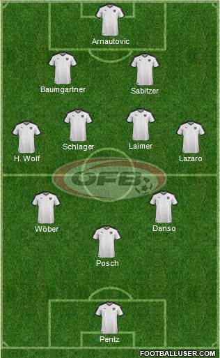 Austria Formation 2022