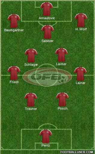 Austria Formation 2022