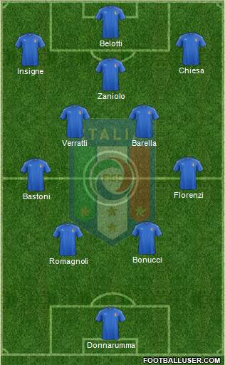 Italy Formation 2022