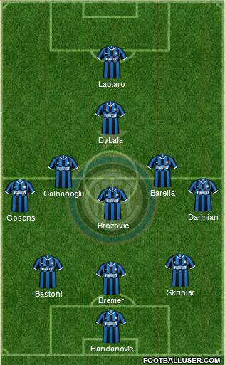 F.C. Internazionale Formation 2022