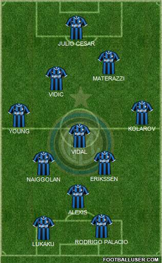 F.C. Internazionale Formation 2022