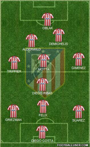 C. Atlético Madrid S.A.D. Formation 2022