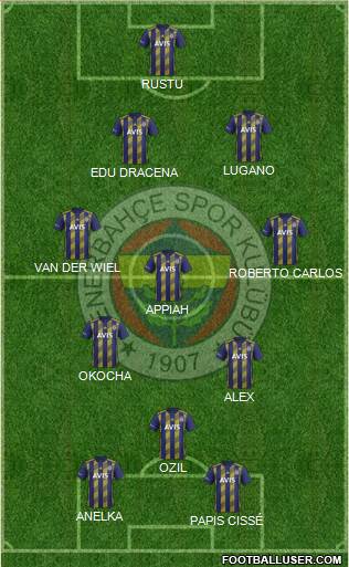 Fenerbahçe SK Formation 2022