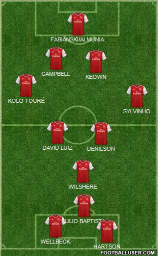 Arsenal Formation 2022