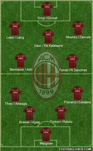 A.C. Milan Formation 2022