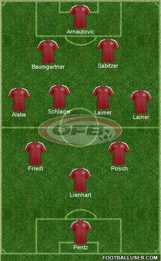 Austria Formation 2022