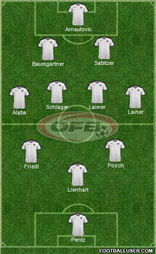 Austria Formation 2022