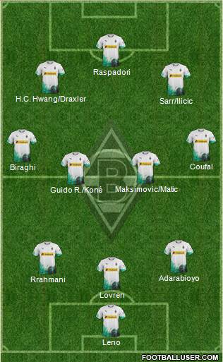 Borussia Mönchengladbach Formation 2022