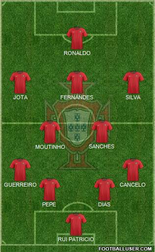 Portugal Formation 2022