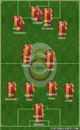 Galatasaray SK Formation 2022