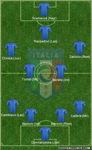 Italy Formation 2022