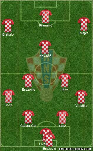 Croatia Formation 2022