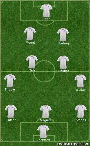 England Formation 2022