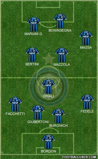 F.C. Internazionale Formation 2022