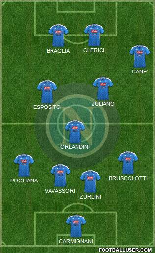 Napoli Formation 2022