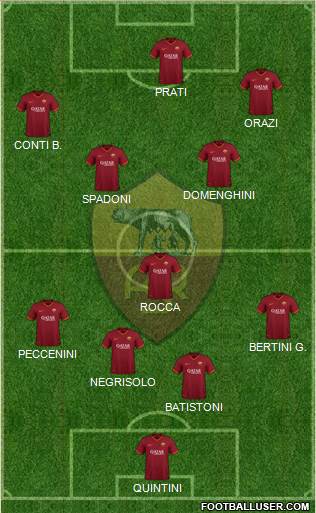 AS Roma Formation 2022