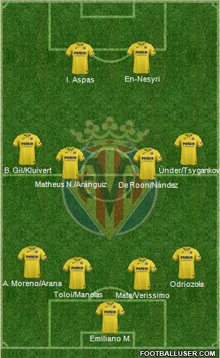 Villarreal C.F., S.A.D. Formation 2022