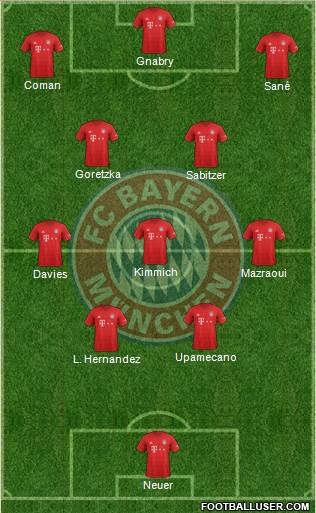 FC Bayern München Formation 2022