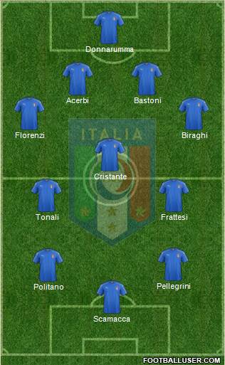 Italy Formation 2022