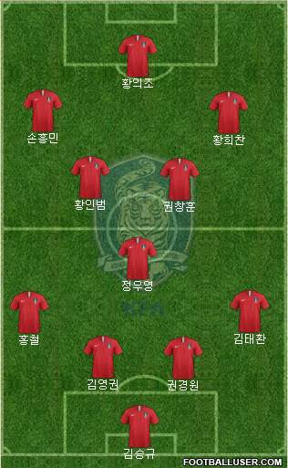 South Korea Formation 2022