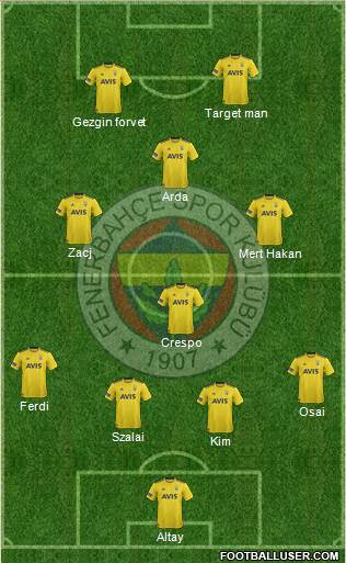 Fenerbahçe SK Formation 2022