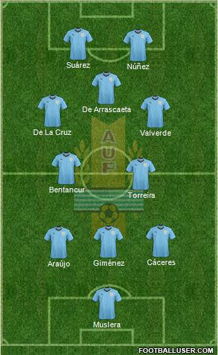 Uruguay Formation 2022