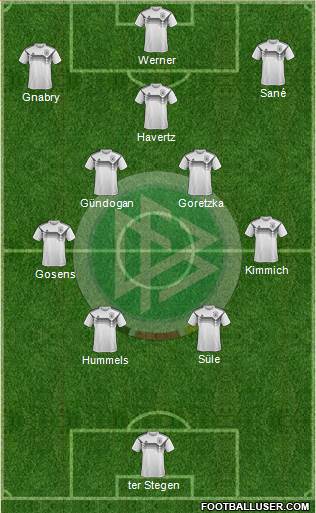 Germany Formation 2022