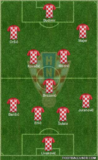 Croatia Formation 2022