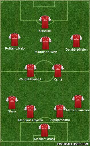 Arsenal Formation 2022