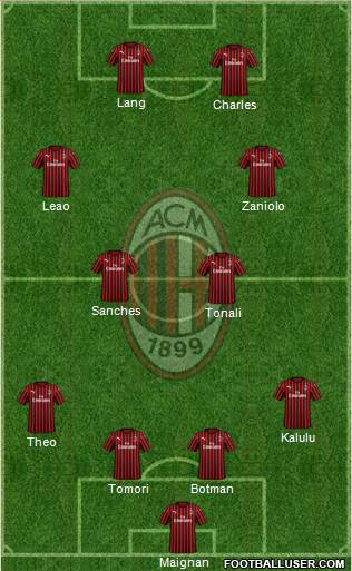 A.C. Milan Formation 2022