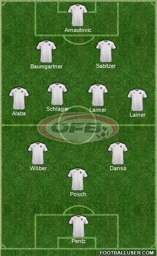 Austria Formation 2022