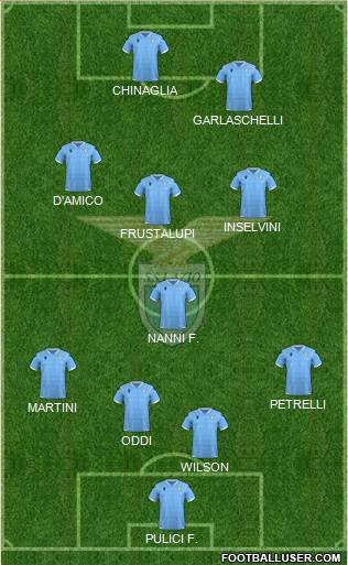 S.S. Lazio Formation 2022