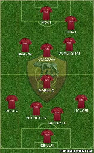 AS Roma Formation 2022