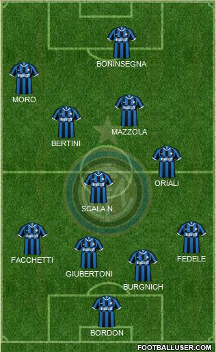 F.C. Internazionale Formation 2022