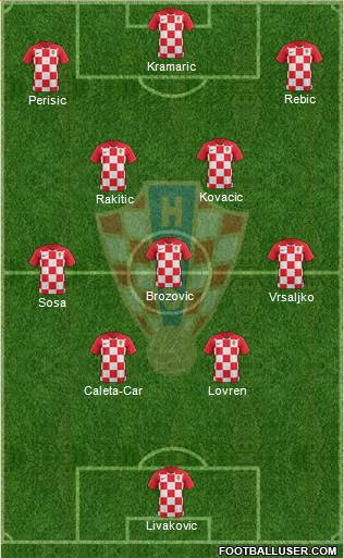 Croatia Formation 2022