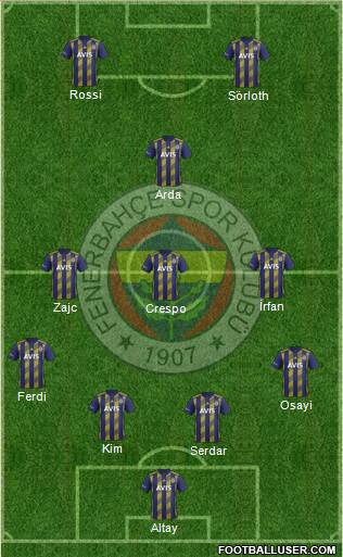 Fenerbahçe SK Formation 2022