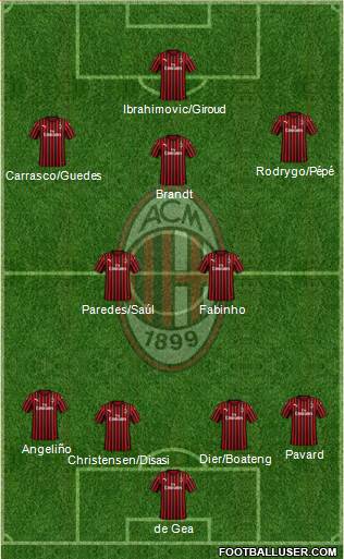 A.C. Milan Formation 2022