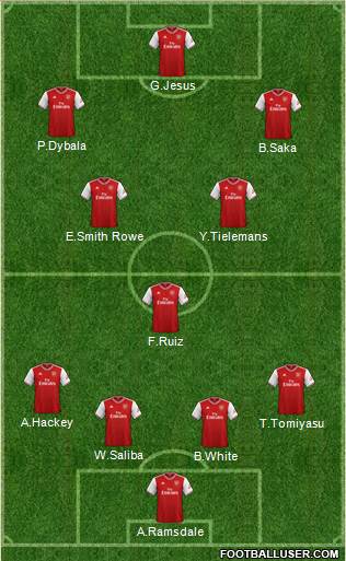 Arsenal Formation 2022