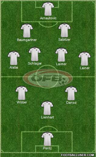 Austria Formation 2022