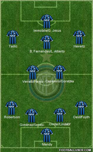 F.C. Internazionale Formation 2022