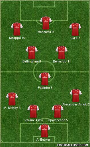 Arsenal Formation 2022