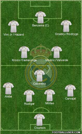 Real Madrid C.F. Formation 2022