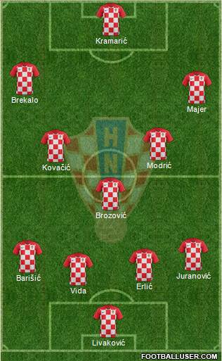 Croatia Formation 2022