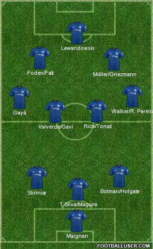 Chelsea Formation 2022