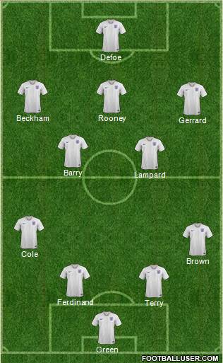 England Formation 2022