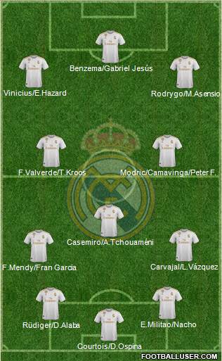 Real Madrid C.F. Formation 2022